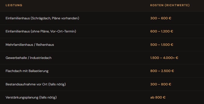 Was kosten PV-Statik